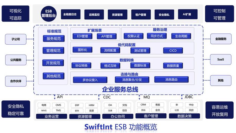 IT咨询：推动企业数字化转型的秘密武器